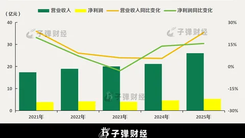 ：加布家族对曼联后弗格森时代的失望，宣布离队大幕拉开